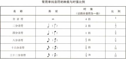 五线谱符号图案大全