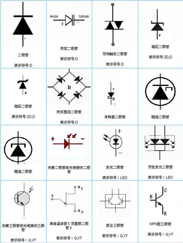 电容器符号