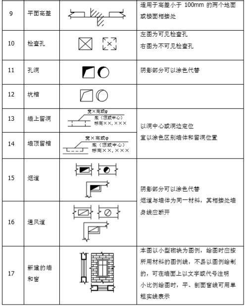 工程建筑符号