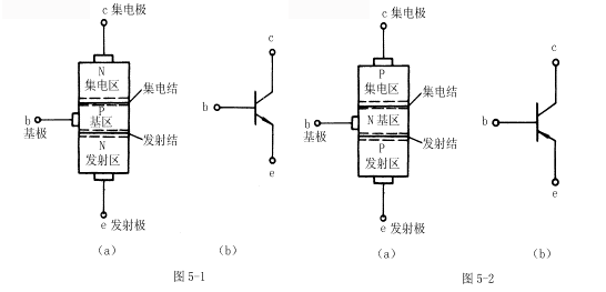 三极管符号分类有几种？三极管的用途是什么