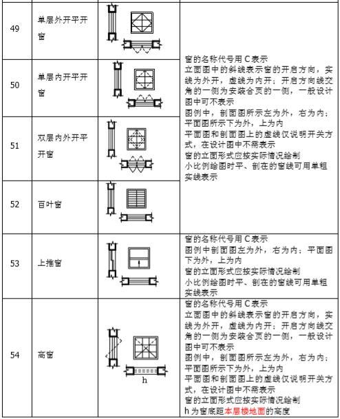 工程建筑符号