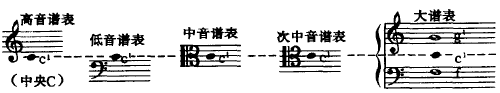 五线谱符号图案大全