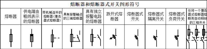 熔断器符号.png