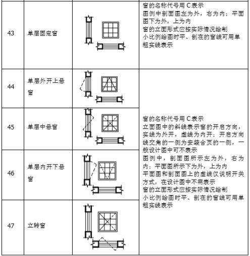 工程建筑符号