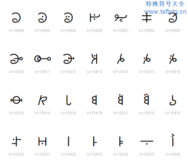 门德字母表符号